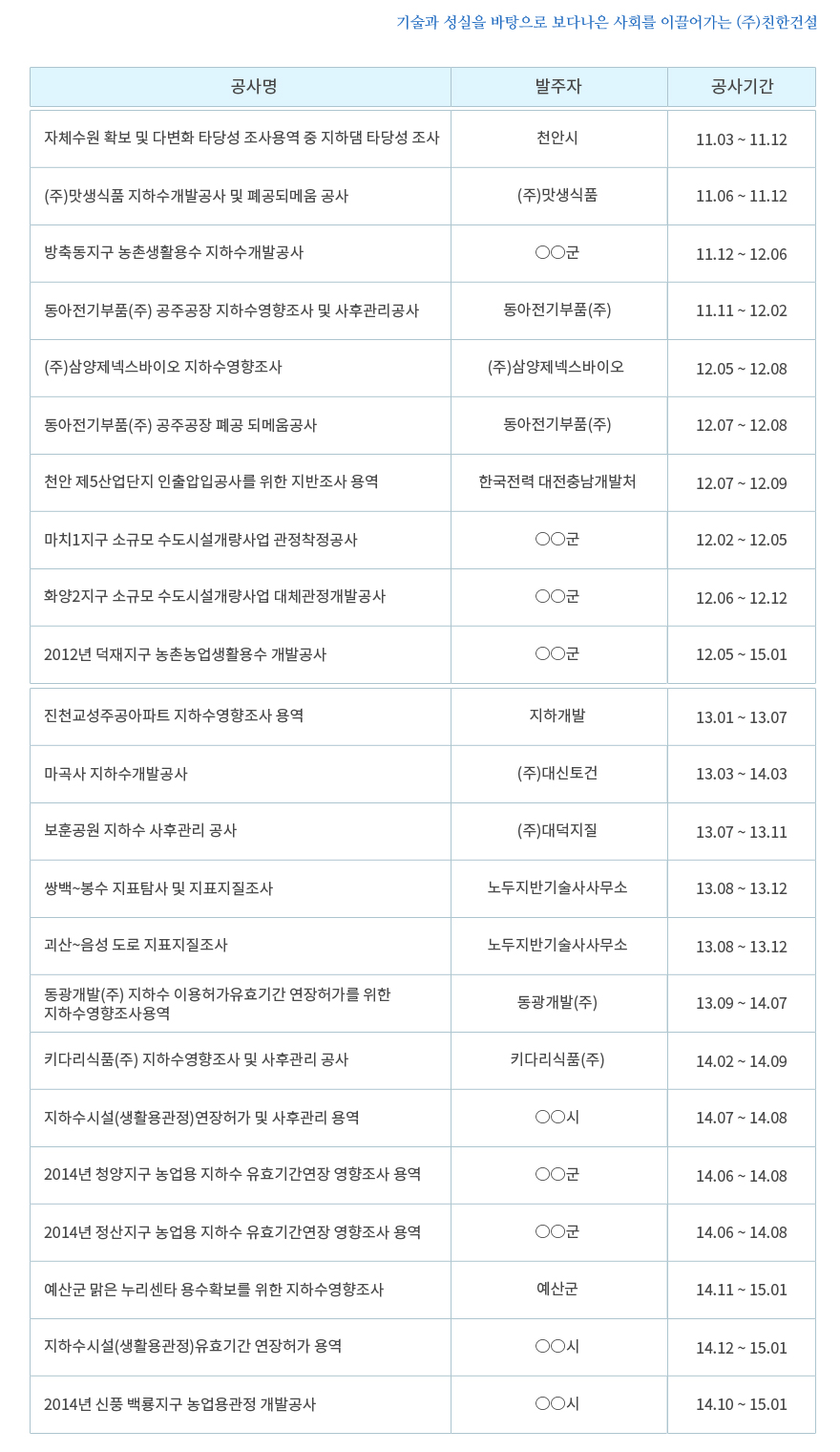 이미지명
